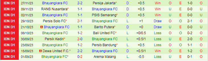 Nhận định Persikabo 1973 vs Bhayangkara FC, vòng 21 VĐQG Indonesia 15h00 ngày 3/12/2023 - Ảnh 2