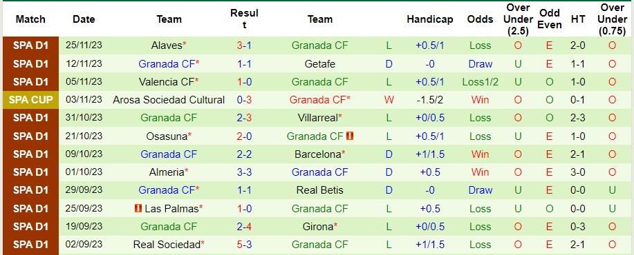 Nhận định Real Madrid vs Granada, vòng 15 La Liga 0h30 ngày 3/12/2023  - Ảnh 2