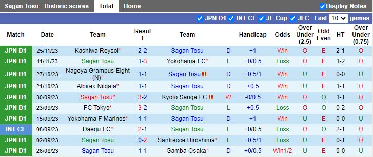 Nhận định Sagan Tosu vs Kawasaki Frontale, vòng 34 VĐQG Nhật Bản 12h00 ngày 3/12/2023 - Ảnh 1