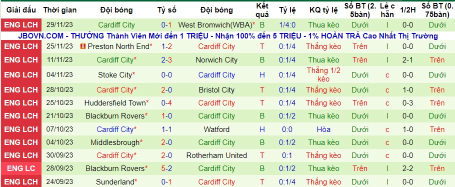 Nhận định Southampton vs Cardiff City, vòng 19 Hạng 2 Anh 22h00 ngày 2/12/2023  - Ảnh 2