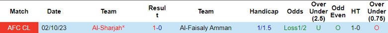 Nhận định Al-Faisaly Amman vs Al-Sharjah, vòng bảng Cúp C1 châu Á 23h00 ngày 4/12/2023 - Ảnh 3