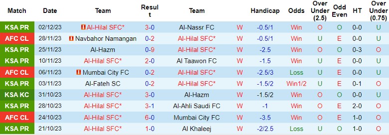 Nhận định Al-Hilal SFC vs Nassaji Mazandaran, vòng bảng Cúp C1 châu Á 23h00 ngày 4/12/2023 - Ảnh 1