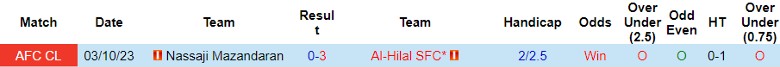 Nhận định Al-Hilal SFC vs Nassaji Mazandaran, vòng bảng Cúp C1 châu Á 23h00 ngày 4/12/2023 - Ảnh 3
