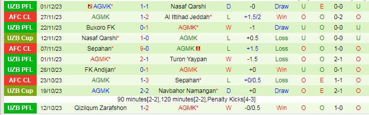 Nhận định Al Quwa Al Jawiya vs AGMK, vòng bảng Cúp C1 Châu Á 19h00 ngày 4/12/2023 - Ảnh 2