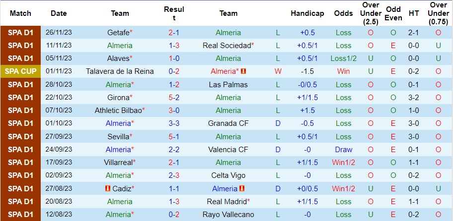 Nhận định Almeria vs Real Betis, vòng 15 La Liga 22h15 ngày 3/12/2023  - Ảnh 1