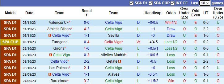 Nhận định Celta Vigo vs Cadiz, vòng 15 La Liga 3h00 ngày 5/12/2023 - Ảnh 1