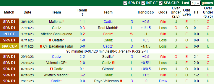 Nhận định Celta Vigo vs Cadiz, vòng 15 La Liga 3h00 ngày 5/12/2023 - Ảnh 2
