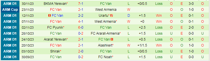 Nhận định FC Noah vs FC Van, vòng 19 VĐQG Armenia 19h00 ngày 4/12/2023 - Ảnh 2