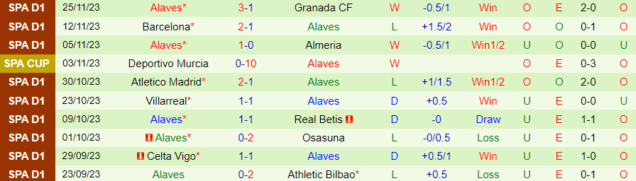 Nhận định Mallorca vs Alaves, vòng 15 La Liga 20h00 ngày 3/12/2023 - Ảnh 1
