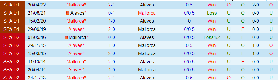 Nhận định Mallorca vs Alaves, vòng 15 La Liga 20h00 ngày 3/12/2023 - Ảnh 3