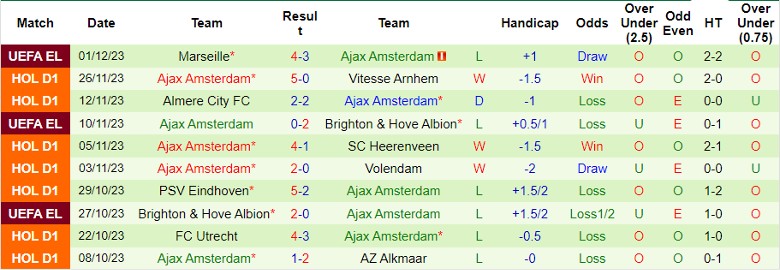 Nhận định N.E.C. Nijmegen vs Ajax Amsterdam, vòng 14 VĐQG Hà Lan 20h30 ngày 3/12/2023 - Ảnh 2