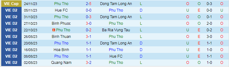 Nhận định Phú Thọ vs Đà Nẵng, vòng 5 giải Hạng nhất Việt Nam 15h00 ngày 3/12/2023 - Ảnh 1