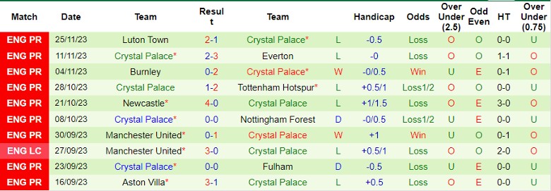 Nhận định West Ham vs Crystal Palace, vòng 14 Ngoại hạng Anh 21h00 ngày 3/12/2023 - Ảnh 2