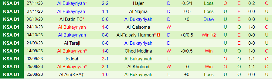 Nhận định Al-Qadasiya vs Al Bukayriyah, vòng 12 Hạng Nhất Saudi Arabia 21h15 ngày 4/12/2023 - Ảnh 1