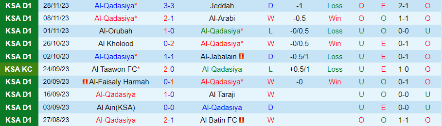 Nhận định Al-Qadasiya vs Al Bukayriyah, vòng 12 Hạng Nhất Saudi Arabia 21h15 ngày 4/12/2023 - Ảnh 2