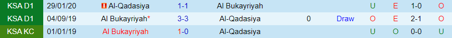 Nhận định Al-Qadasiya vs Al Bukayriyah, vòng 12 Hạng Nhất Saudi Arabia 21h15 ngày 4/12/2023 - Ảnh 3