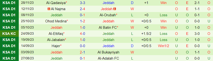 Nhận định Al Qaisoma vs Jeddah, vòng 12 Hạng Nhất Saudi Arabia 19h00 ngày 4/12/2023 - Ảnh 1