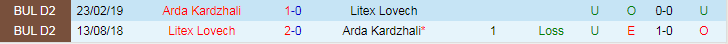 Nhận định Arda Kardzhali vs Litex Lovech, vòng 1/8 Cúp Quốc gia Bulgaria 19h00 ngày 5/12/2023 - Ảnh 3