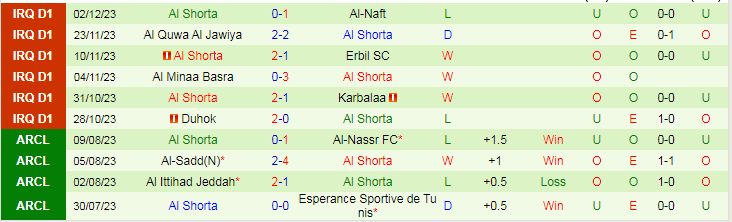 Nhận định Baghdad vs Al Shorta, vòng 7 VĐQG Iraq 18h30 ngày 5/12/2023 - Ảnh 2