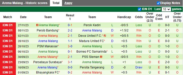 Nhận định Bali United vs Arema Malang, vòng 21 VĐQG Indonesia 15h00 ngày 4/12/2023 - Ảnh 2