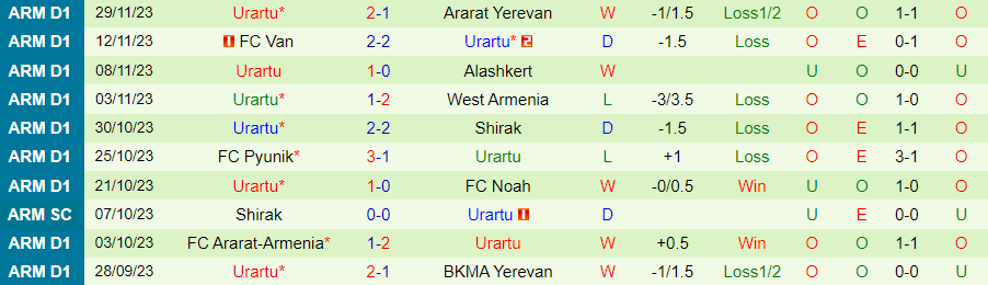 Nhận định BKMA Yerevan vs Urartu, vòng 19 VĐQG Armenia 21h00 ngày 4/12/2023 - Ảnh 1
