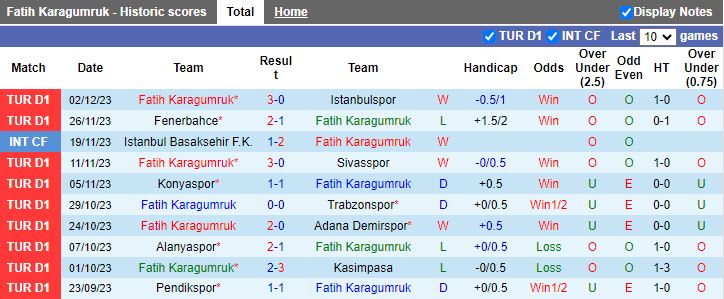 Nhận định Fatih Karagumruk vs Belediye Derincespor, vòng 4 Cúp Quốc gia Thổ Nhĩ Kỳ 17h00 ngày 5/12/2023 - Ảnh 1