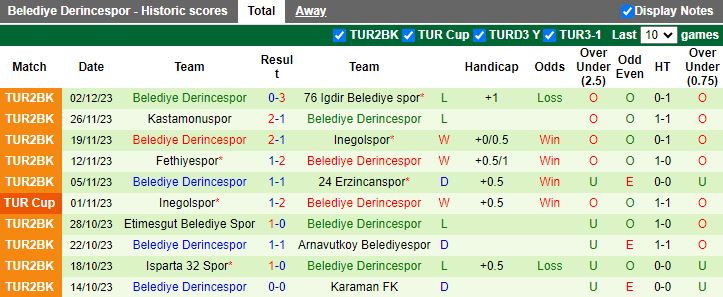 Nhận định Fatih Karagumruk vs Belediye Derincespor, vòng 4 Cúp Quốc gia Thổ Nhĩ Kỳ 17h00 ngày 5/12/2023 - Ảnh 2