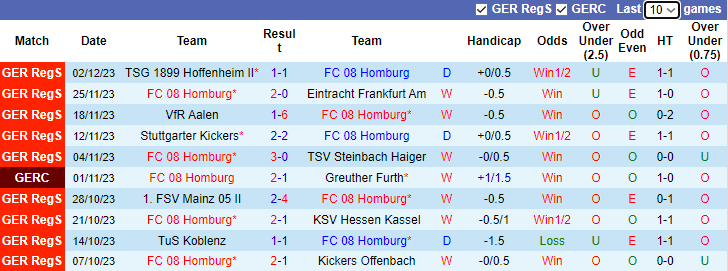Nhận định FC 08 Homburg vs St. Pauli, vòng 3 Cúp Quốc gia Đức 2h45 ngày 6/12/2023 - Ảnh 1