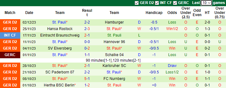 Nhận định FC 08 Homburg vs St. Pauli, vòng 3 Cúp Quốc gia Đức 2h45 ngày 6/12/2023 - Ảnh 2