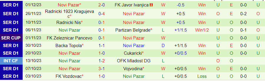 Nhận định Indjija vs Novi Pazar, vòng 1 cúp quốc gia Serbia 19h00 ngày 5/12/2023 - Ảnh 1
