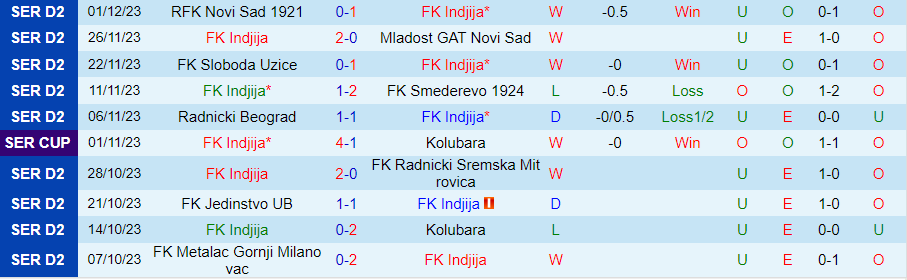 Nhận định Indjija vs Novi Pazar, vòng 1 cúp quốc gia Serbia 19h00 ngày 5/12/2023 - Ảnh 2