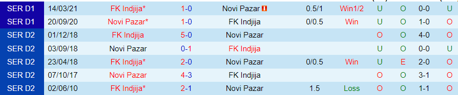 Nhận định Indjija vs Novi Pazar, vòng 1 cúp quốc gia Serbia 19h00 ngày 5/12/2023 - Ảnh 3