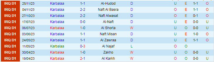 Nhận định Karbalaa vs Al-Naft, vòng 7 VĐQG Iraq 18h30 ngày 5/12/2023 - Ảnh 1