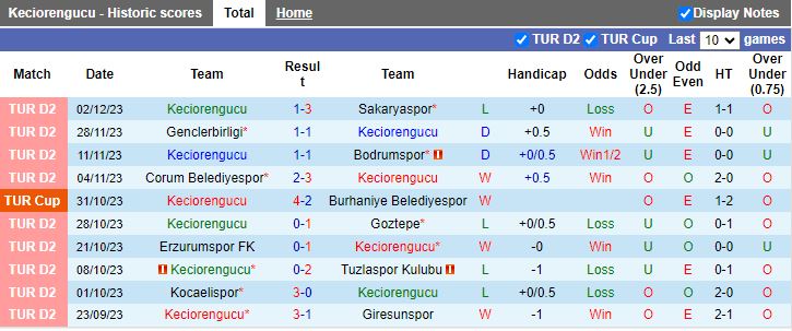 Nhận định Keciorengucu vs Musspor, vòng 4 Cúp Quốc gia Thổ Nhĩ Kỳ 17h00 ngày 5/12/2023 - Ảnh 1