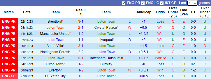 Nhận định Luton Town vs Arsenal, vòng 15 Ngoại hạng Anh 3h15 ngày 6/12/2023 - Ảnh 1