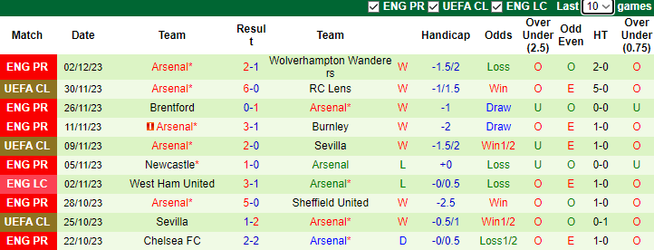 Nhận định Luton Town vs Arsenal, vòng 15 Ngoại hạng Anh 3h15 ngày 6/12/2023 - Ảnh 2