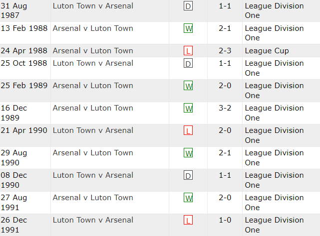 Nhận định Luton Town vs Arsenal, vòng 15 Ngoại hạng Anh 3h15 ngày 6/12/2023 - Ảnh 3