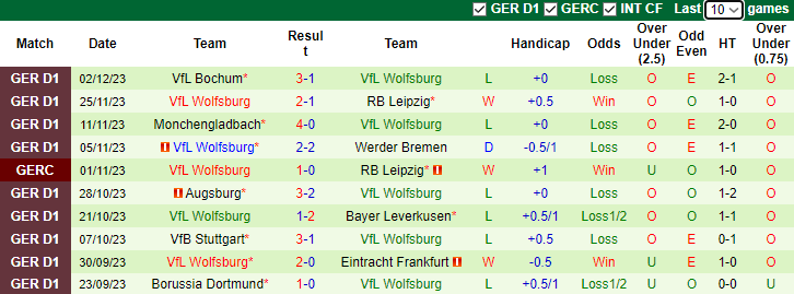 Nhận định Monchengladbach vs Wolfsburg, vòng 3 Cúp Quốc gia Đức 2h45 ngày 6/12/2023 - Ảnh 2