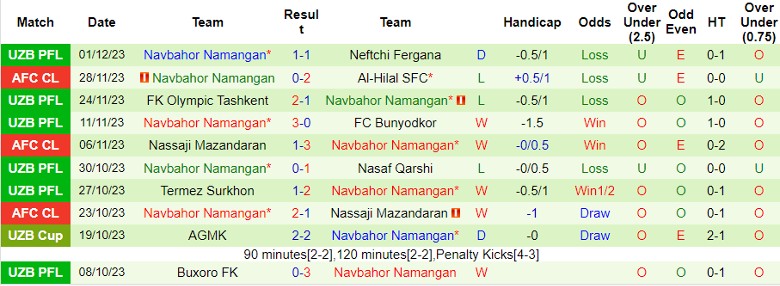 Nhận định Mumbai City FC vs Navbahor Namangan, vòng bảng Cúp C1 châu Á 23h00 ngày 4/12/2023 - Ảnh 2