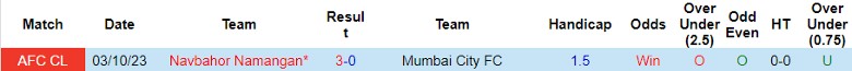 Nhận định Mumbai City FC vs Navbahor Namangan, vòng bảng Cúp C1 châu Á 23h00 ngày 4/12/2023 - Ảnh 3