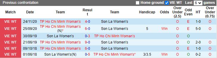 Nhận định Nữ TP.HCM vs Nữ Sơn La, vòng 7 Nữ VĐQG Việt Nam 14h30 ngày 5/12/2023 - Ảnh 3