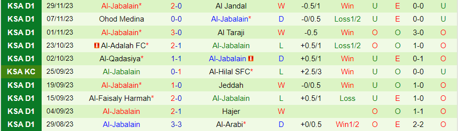 Nhận định Al Najma vs Al-Jabalain, vòng 12 Hạng nhất Saudi Arabia 19h20 ngày 5/12/2023 - Ảnh 1