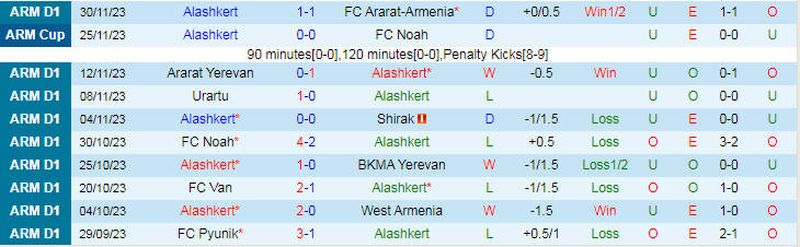 Nhận định Alashkert vs FC Pyunik, vòng 19 VĐQG Armenia 17h00 ngày 6/12/2023 - Ảnh 1