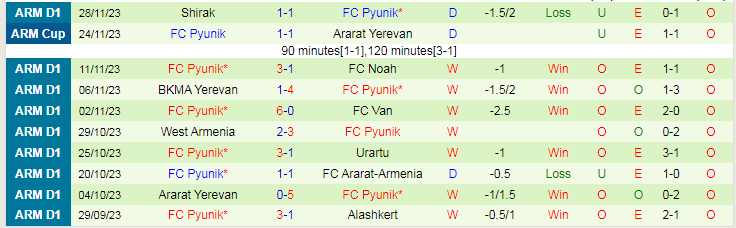Nhận định Alashkert vs FC Pyunik, vòng 19 VĐQG Armenia 17h00 ngày 6/12/2023 - Ảnh 2