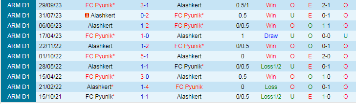Nhận định Alashkert vs FC Pyunik, vòng 19 VĐQG Armenia 17h00 ngày 6/12/2023 - Ảnh 3
