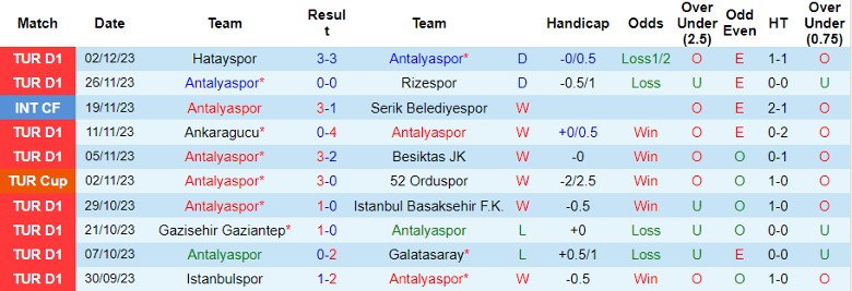 Nhận định Antalyaspor vs Kepez Belediyespor, vòng 4 Cúp Quốc gia Thổ Nhĩ Kỳ 21h00 ngày 5/12/2023 - Ảnh 1