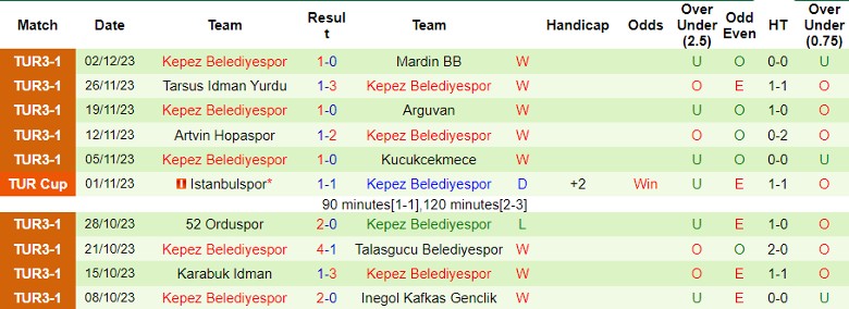 Nhận định Antalyaspor vs Kepez Belediyespor, vòng 4 Cúp Quốc gia Thổ Nhĩ Kỳ 21h00 ngày 5/12/2023 - Ảnh 2