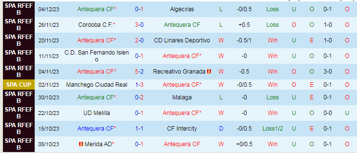 Nhận định Antequera vs Huesca, vòng 4 Copa del Rey 18h00 ngày 6/12/2023 - Ảnh 1