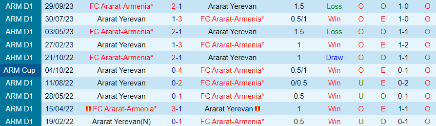 Nhận định Ararat Yerevan vs Ararat-Armenia, vòng 19 VĐQG Armenia 19h00 ngày 5/12/2023 - Ảnh 3