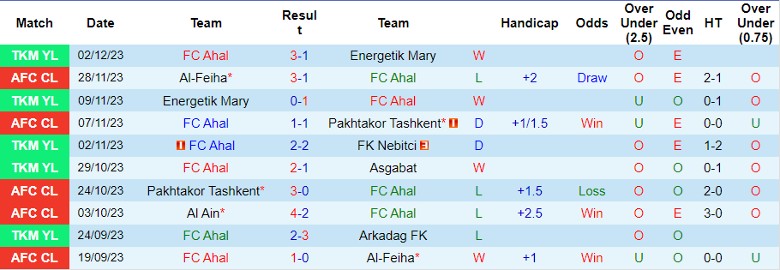 Nhận định FC Ahal vs Al Ain, vòng bảng Cúp C1 châu Á 21h00 ngày 5/12/2023 - Ảnh 1